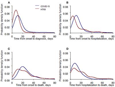 Comparison of clinical characteristics between COVID-19 and H7N9 fatal cases: An observational study